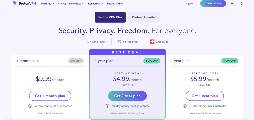 How Much Does ProtonVPN Cost In 2024? - ProtonVPN Review 2024