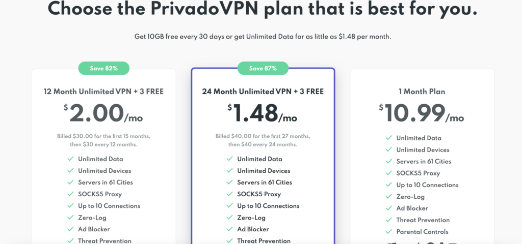 How Much Does PrivadoVPN Cost In 2024?