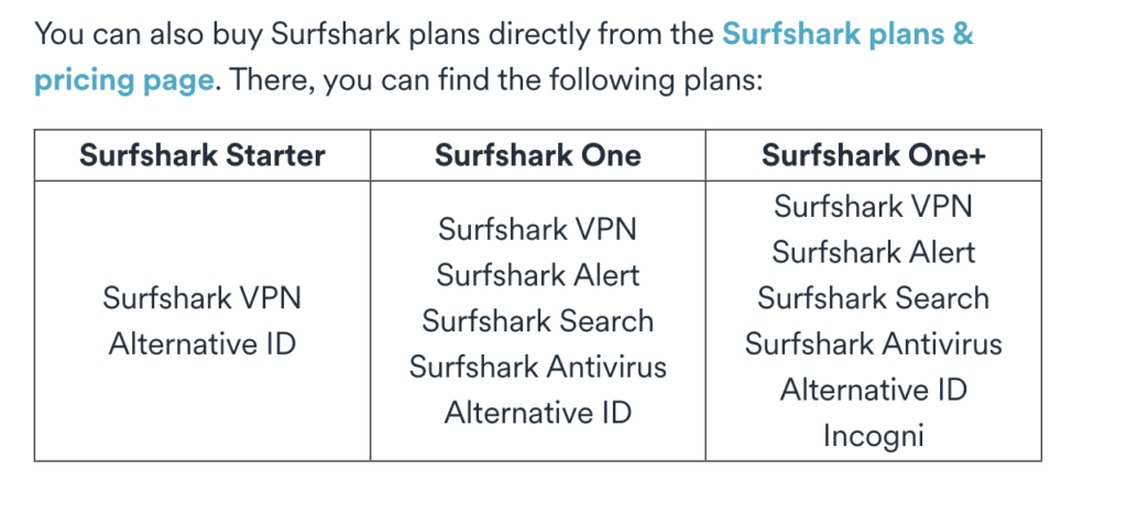 How Do I Save Money On Surfshark VPN In 2024?